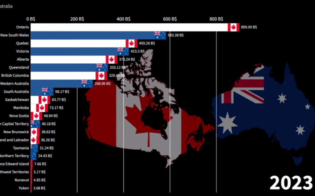 加拿大各省VS澳洲各州的人均GDP比较(19602026)哔哩哔哩bilibili