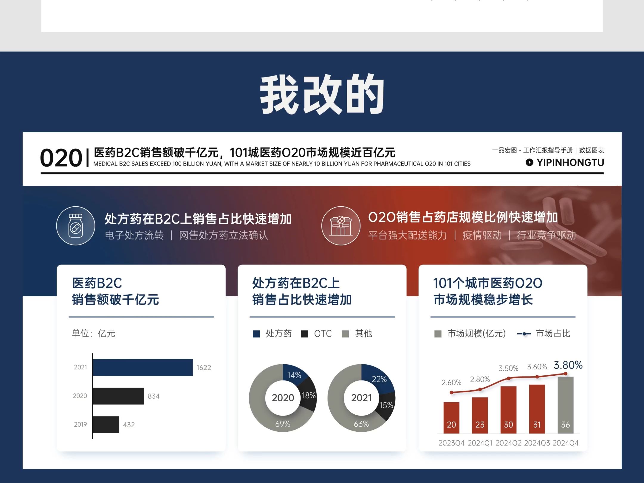 10色PPT模板,满足多样办公风格!哔哩哔哩bilibili