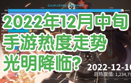 2022年12月中旬手游热度走势,光明降临!第五人格手游情报