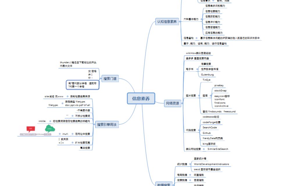 信息检索与利用(更新中)哔哩哔哩bilibili