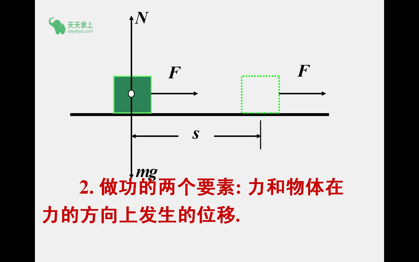 功'正功,负功'哔哩哔哩bilibili