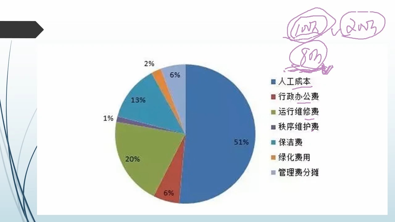 物业公司会计 物业公司成本核算(物业公司收入水电费收入差额征税房租收入做账报税报表开票物业费收入修理收入销售货物收入)哔哩哔哩bilibili