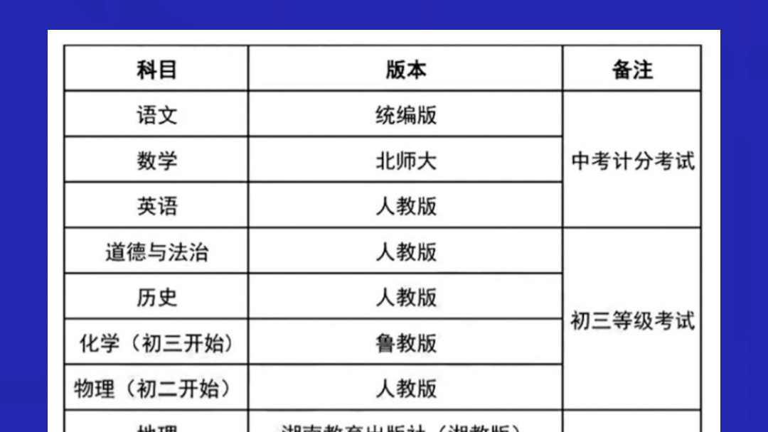 青岛小学,初中,高中各科教材版本汇总,不要买错教材哦,家长们可以参考一下.哔哩哔哩bilibili