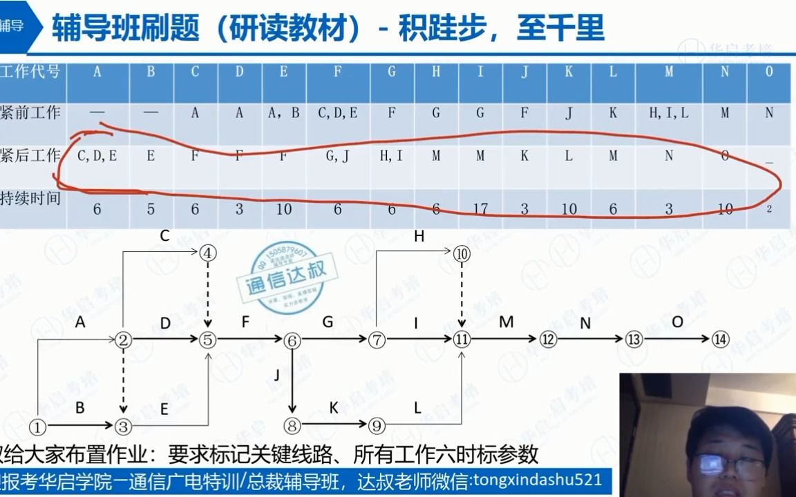 23年新教材七大施工工序双代号网络图绘制哔哩哔哩bilibili