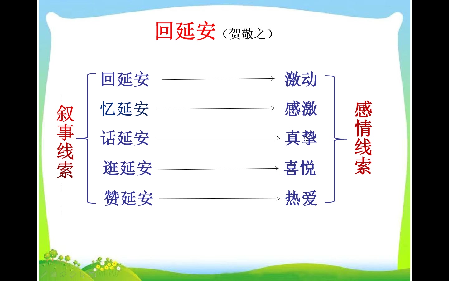 回延安的结构图图片