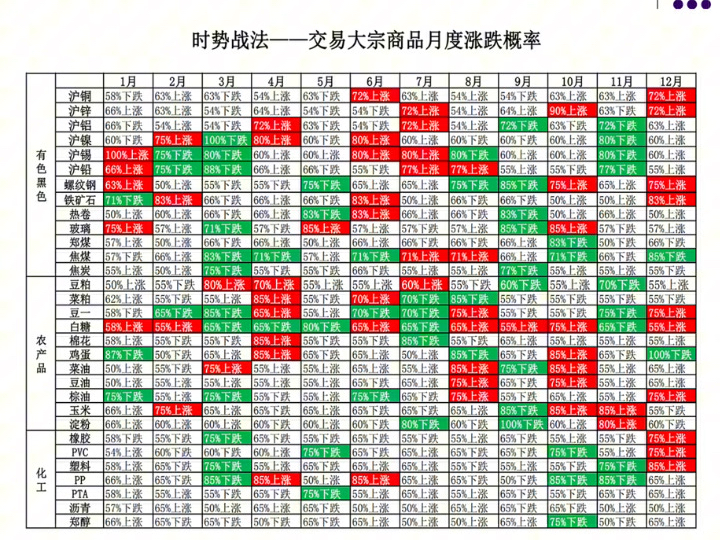 大宗商品择时交易策略#期货哔哩哔哩bilibili