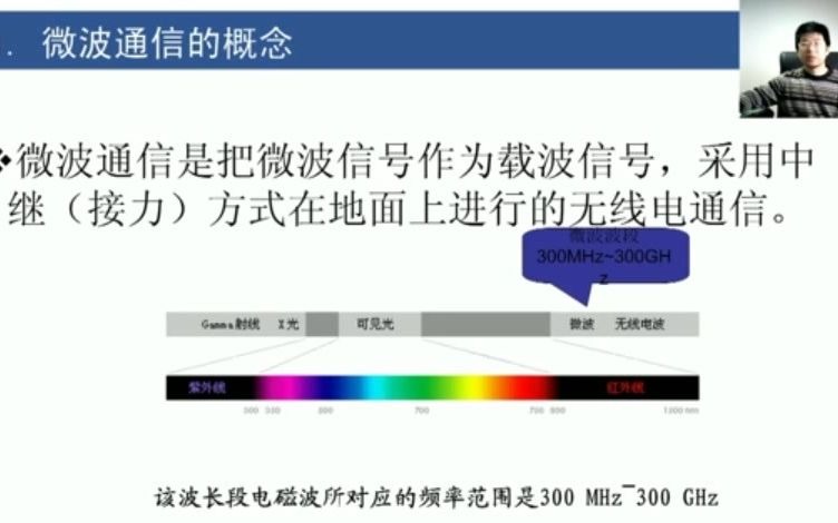 杨裴:微波通信及其特点哔哩哔哩bilibili