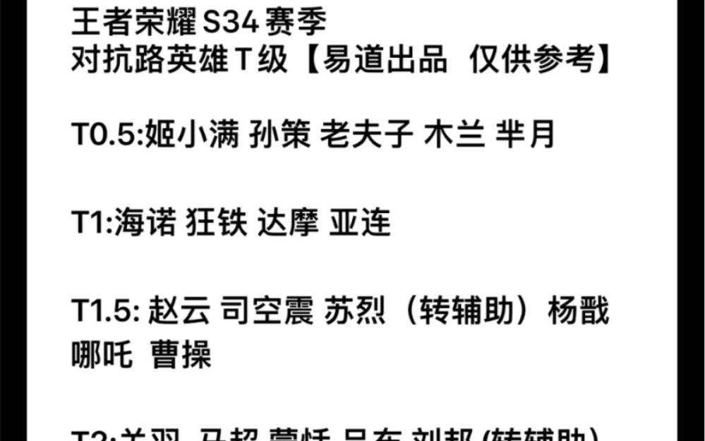 王者荣耀s34赛季对抗路英雄T度排行 #职业一对一教学 #寒假电竞学历班体验营电子竞技热门视频