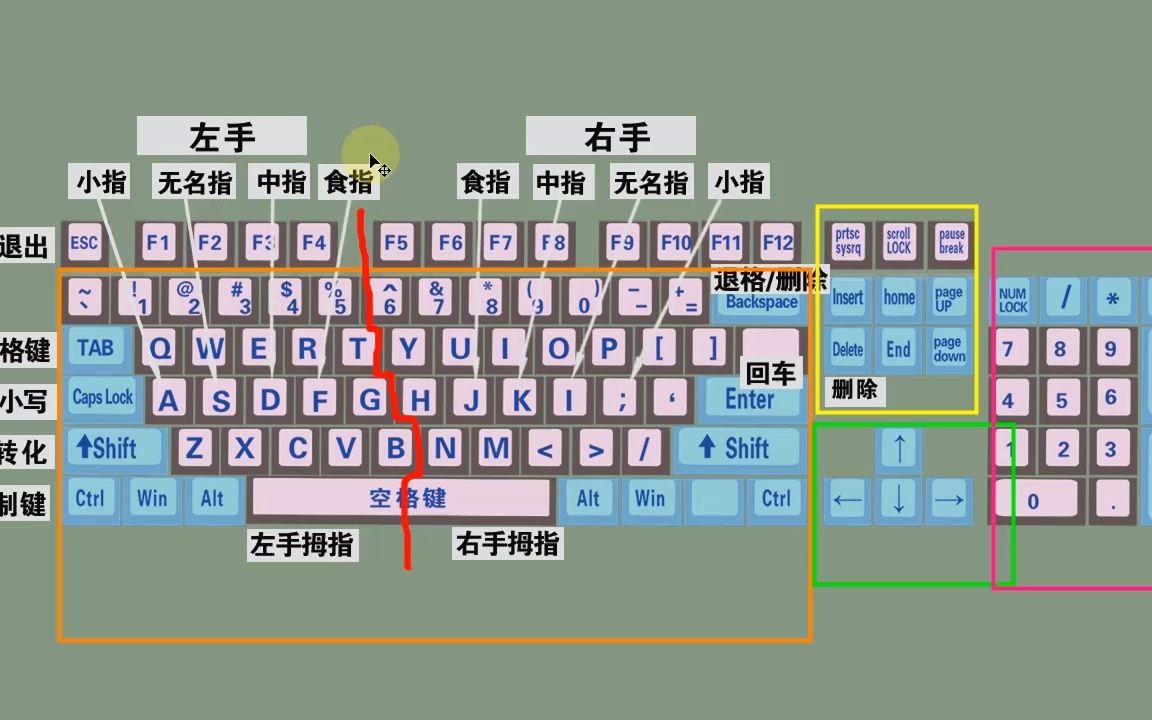 零基礎學電腦打字入門教程,老師一步一步教會你