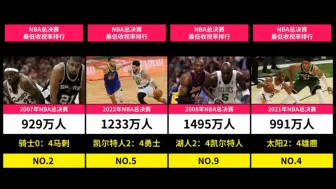 Download Video: 太尴尬了，nba总决赛收视率最低排行榜