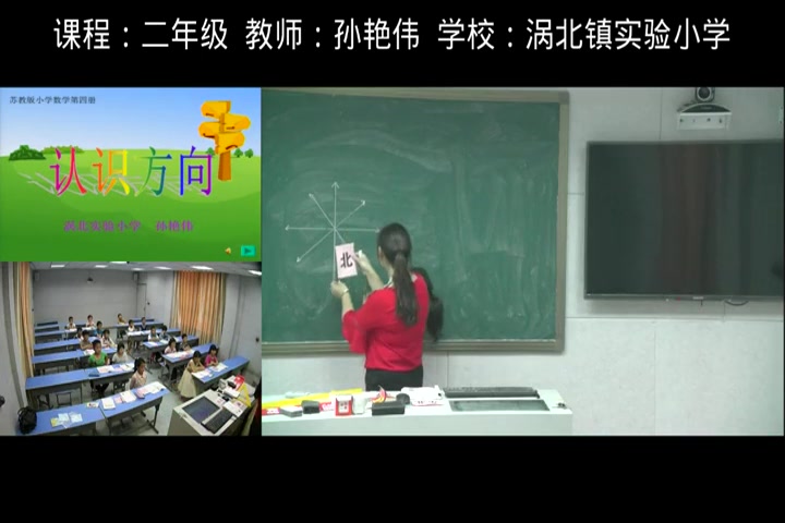 [图]【获奖】苏教版小学数学二年级下册3、认识东北、西北、东南、西南-孙老师优质课公开课教学视频