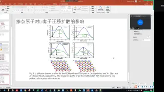 Video herunterladen: 科英系列课程-DFT在Li离子电池研究中的应用