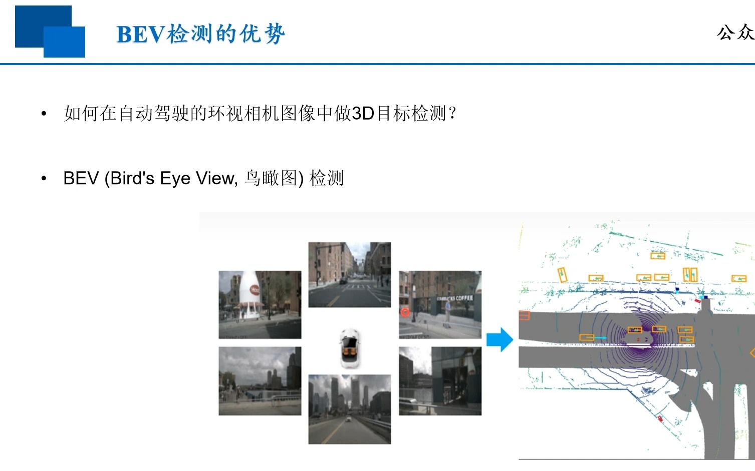 DETR3D:将DETR用于3D目标检测哔哩哔哩bilibili