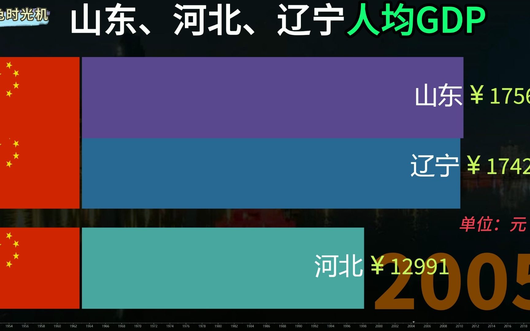 淄博烧烤能带动山东经济吗?看山东、河北、辽宁三省人均GDP排名哔哩哔哩bilibili