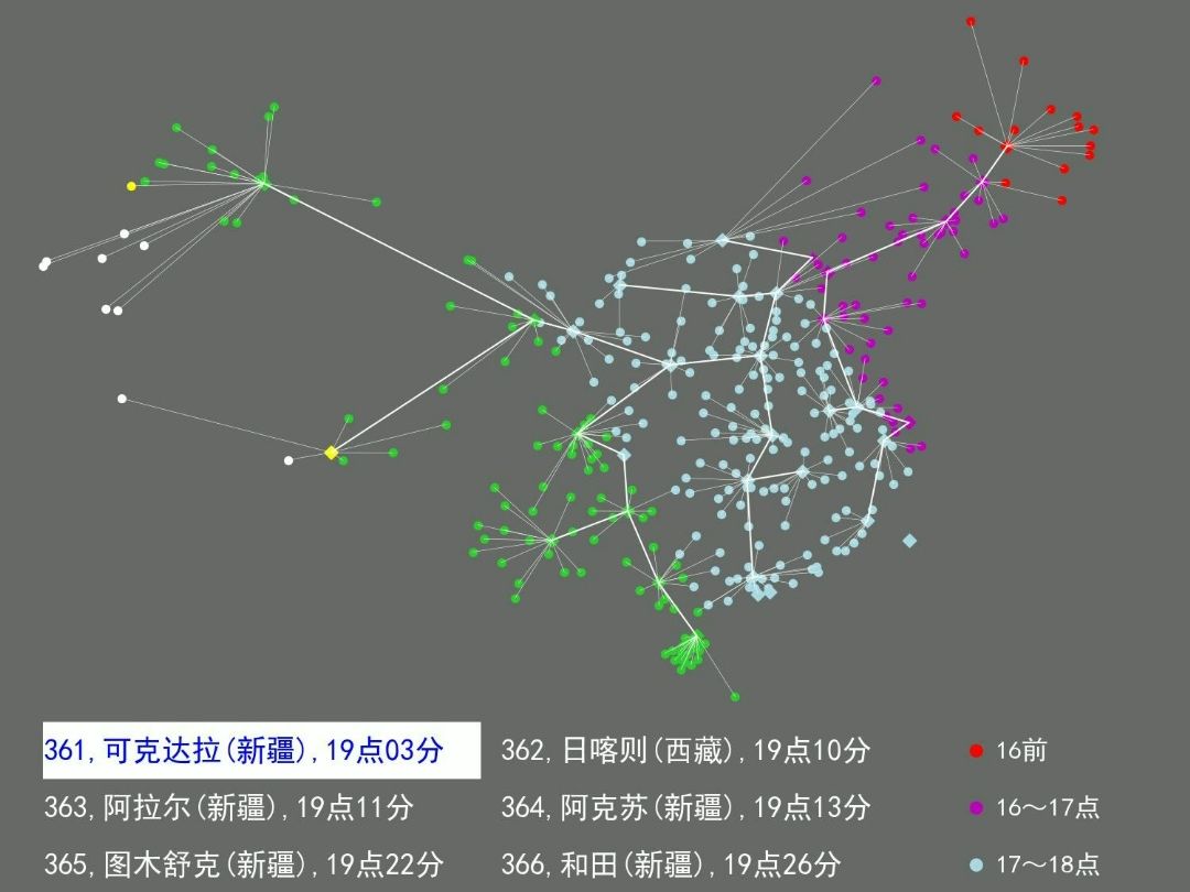 各地日落时间(23年冬至日)哔哩哔哩bilibili