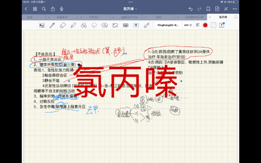 药理学抗精神病药氯丙嗪哔哩哔哩bilibili