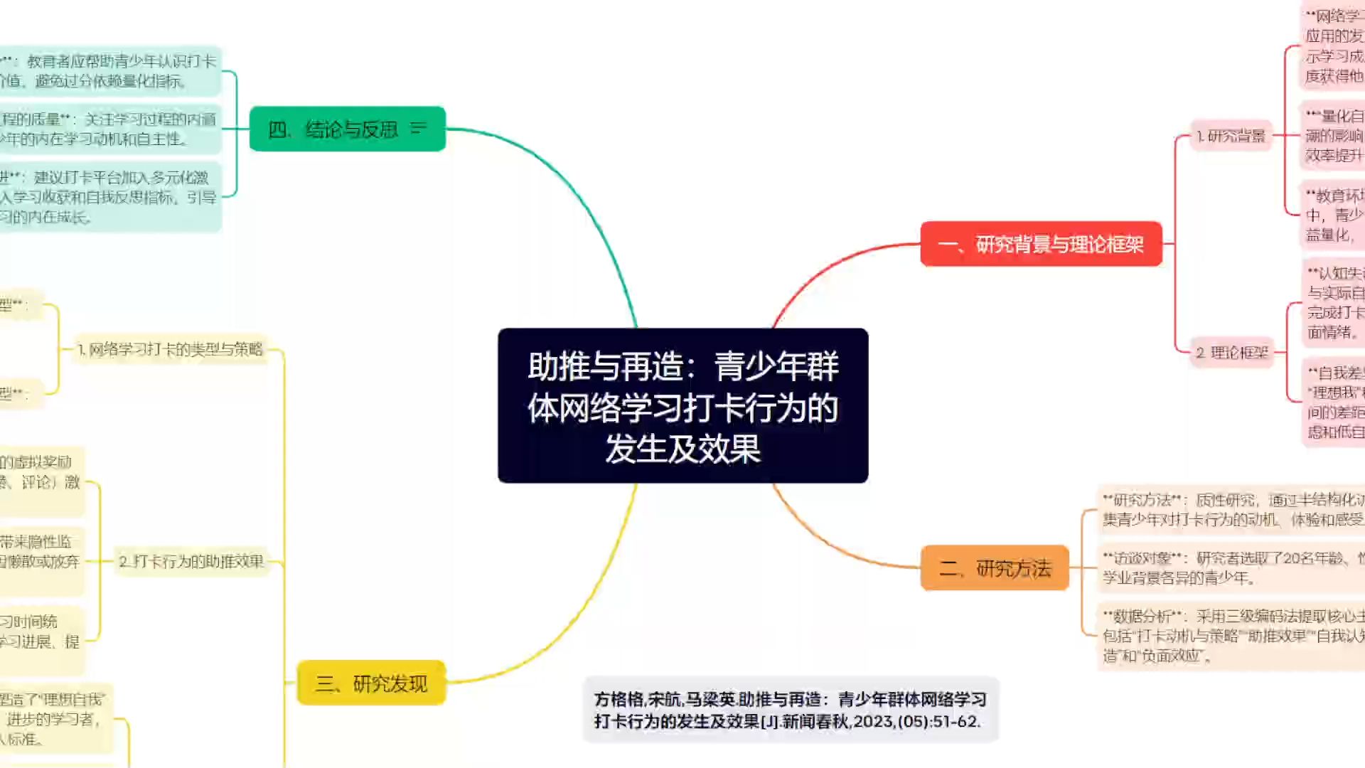 【五分钟论文速读241108】助推与再造:青少年群体网络学习打卡行为的发生及效果哔哩哔哩bilibili