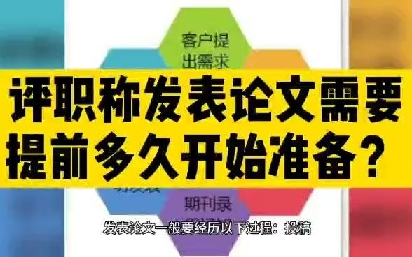 评职称发表论文需要提前多长时间开始准备?哔哩哔哩bilibili