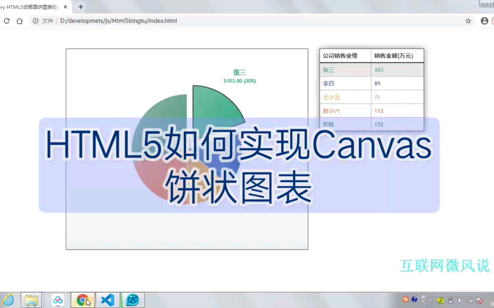 HTML5如何实现Canvas饼状图表,做出的效果比Excel还要好哔哩哔哩bilibili