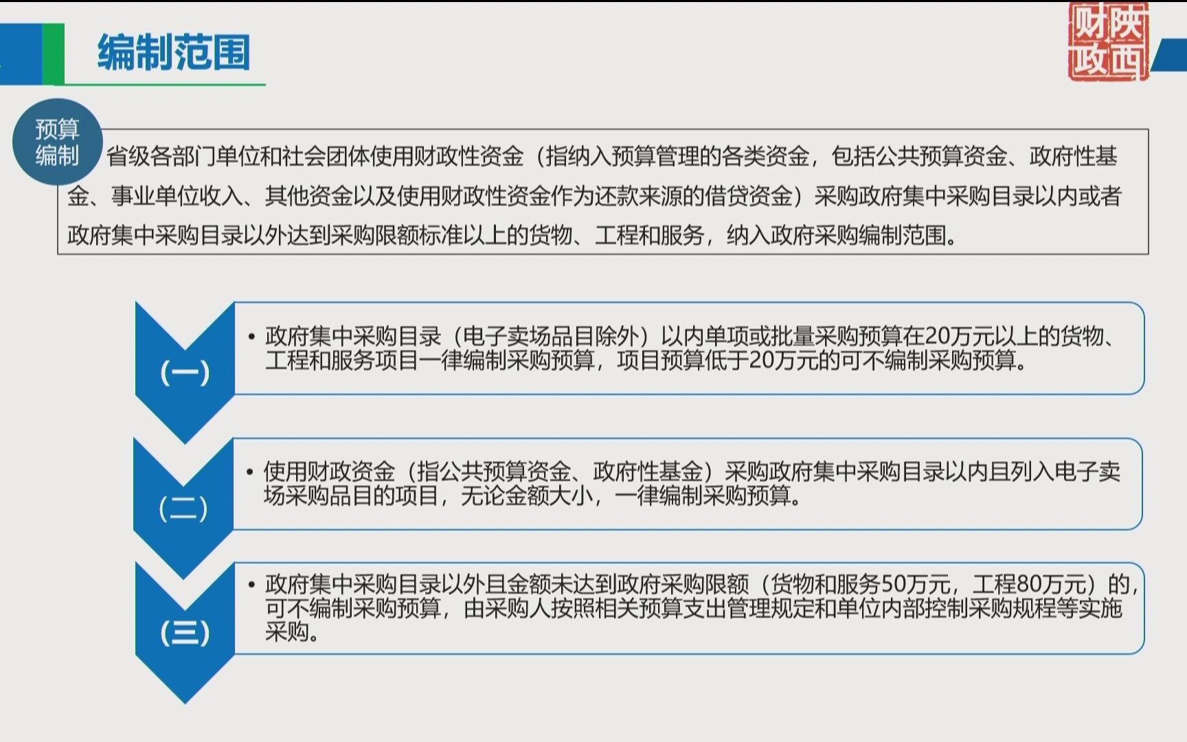 [图]政府采购预算编制