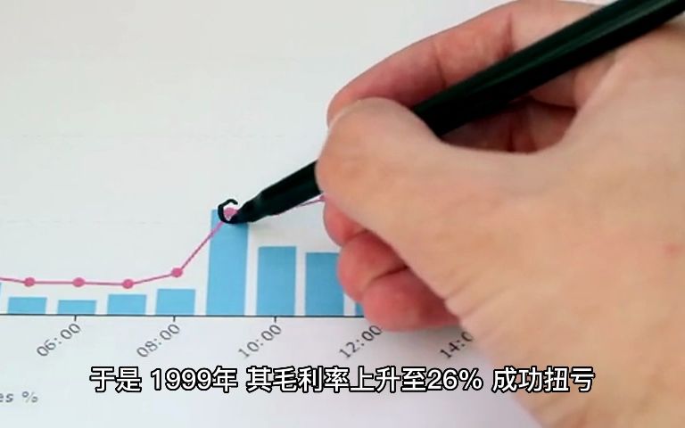 油服公司第一季第四集背靠巨头,业绩会变好吗?哔哩哔哩bilibili