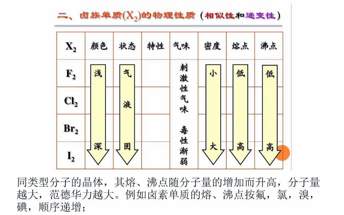 晶体的四种分类 离子晶体 原子晶体 分子晶体 金属晶体哔哩哔哩bilibili