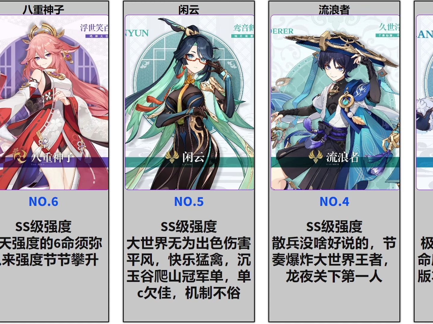 【原神4.4】满命满精5星角色综合强度排名