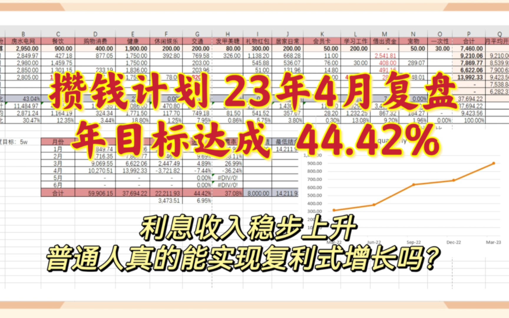 攒钱计划20|新增复利观察表,平凡打工人能实现利滚利吗?哔哩哔哩bilibili