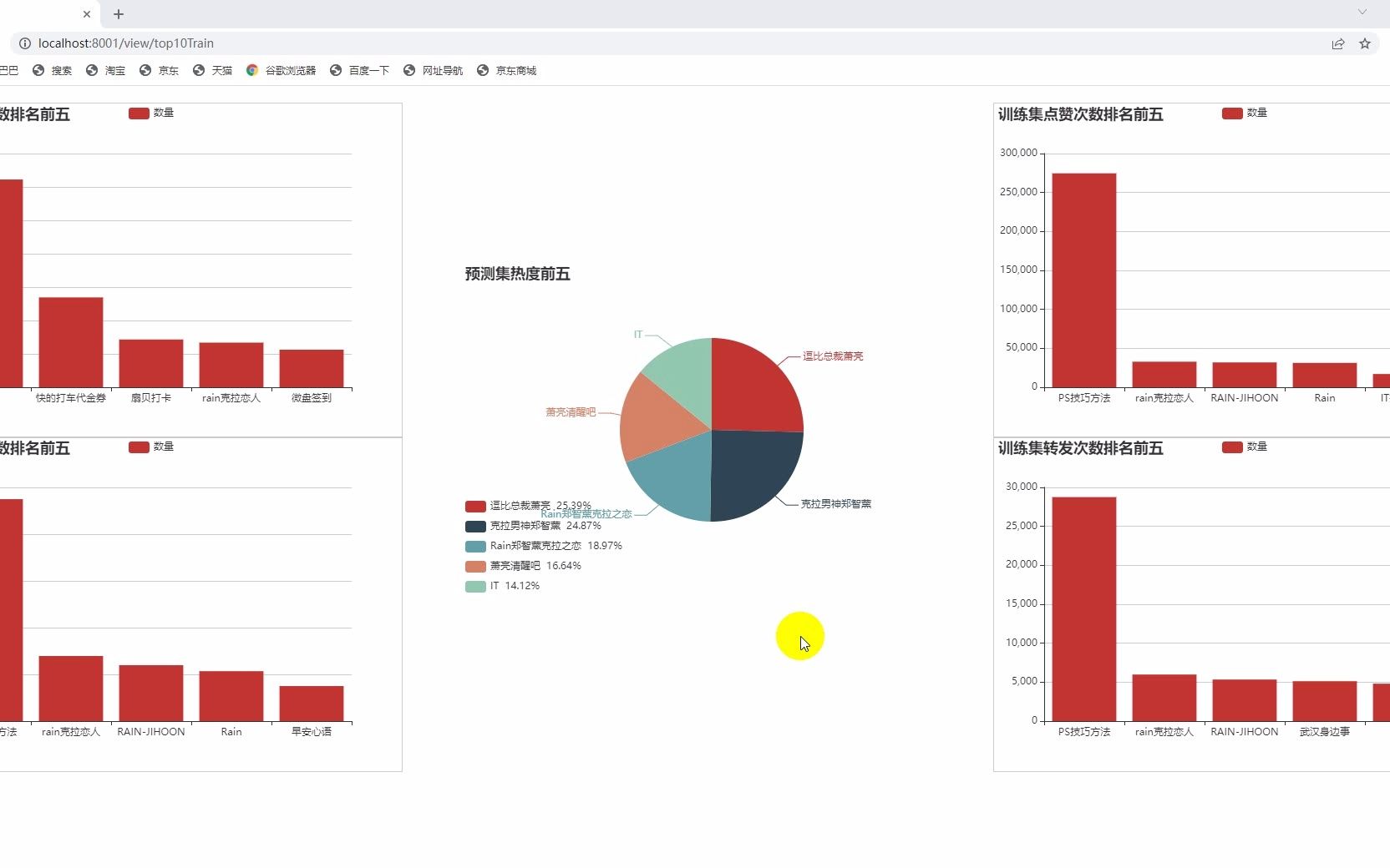 【毕业设计】基于Hadoop的新浪微博话题数据分析哔哩哔哩bilibili