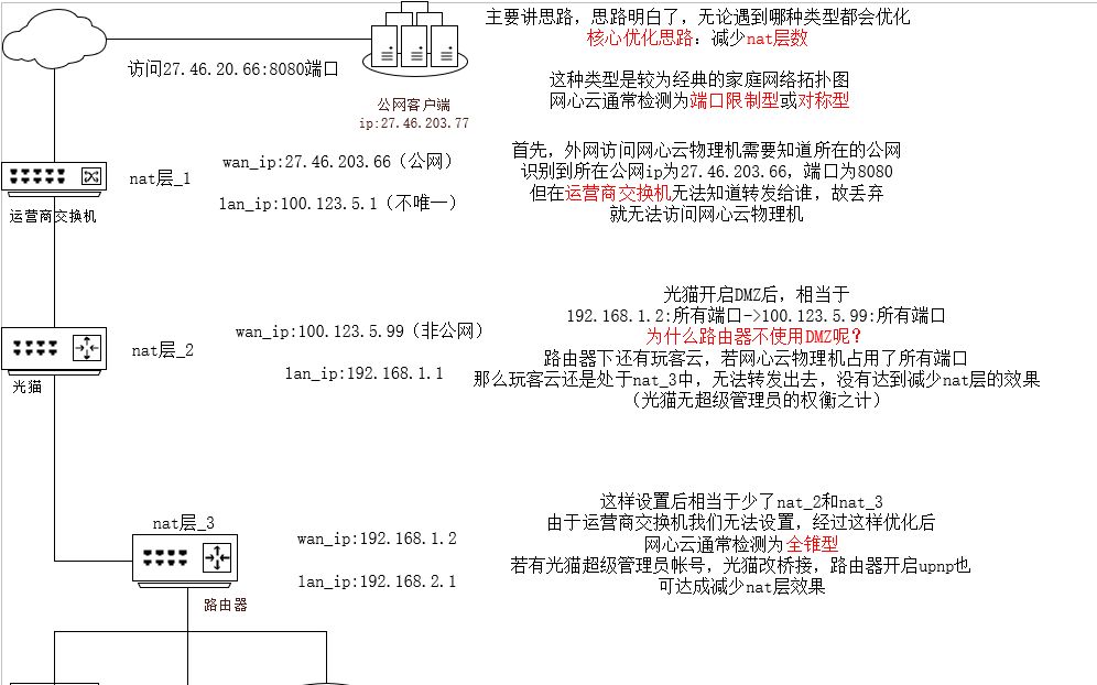 nat层的优化哔哩哔哩bilibili