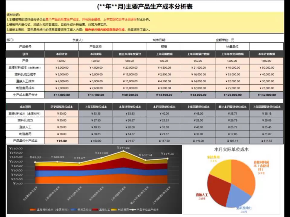 作为财务想做好成本核算,这88套可视化成本核算报表模板,拿去用哔哩哔哩bilibili