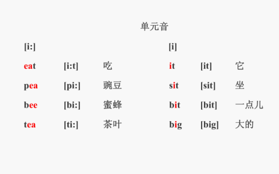 字母组合及音标发音规则哔哩哔哩bilibili