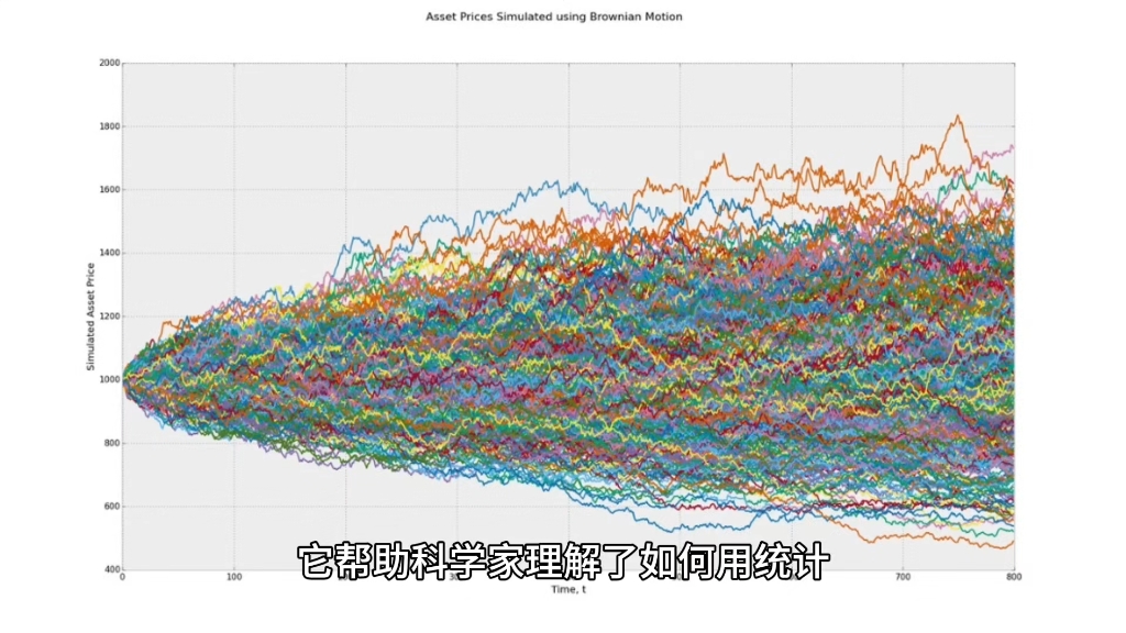 布朗运动莱纳图片