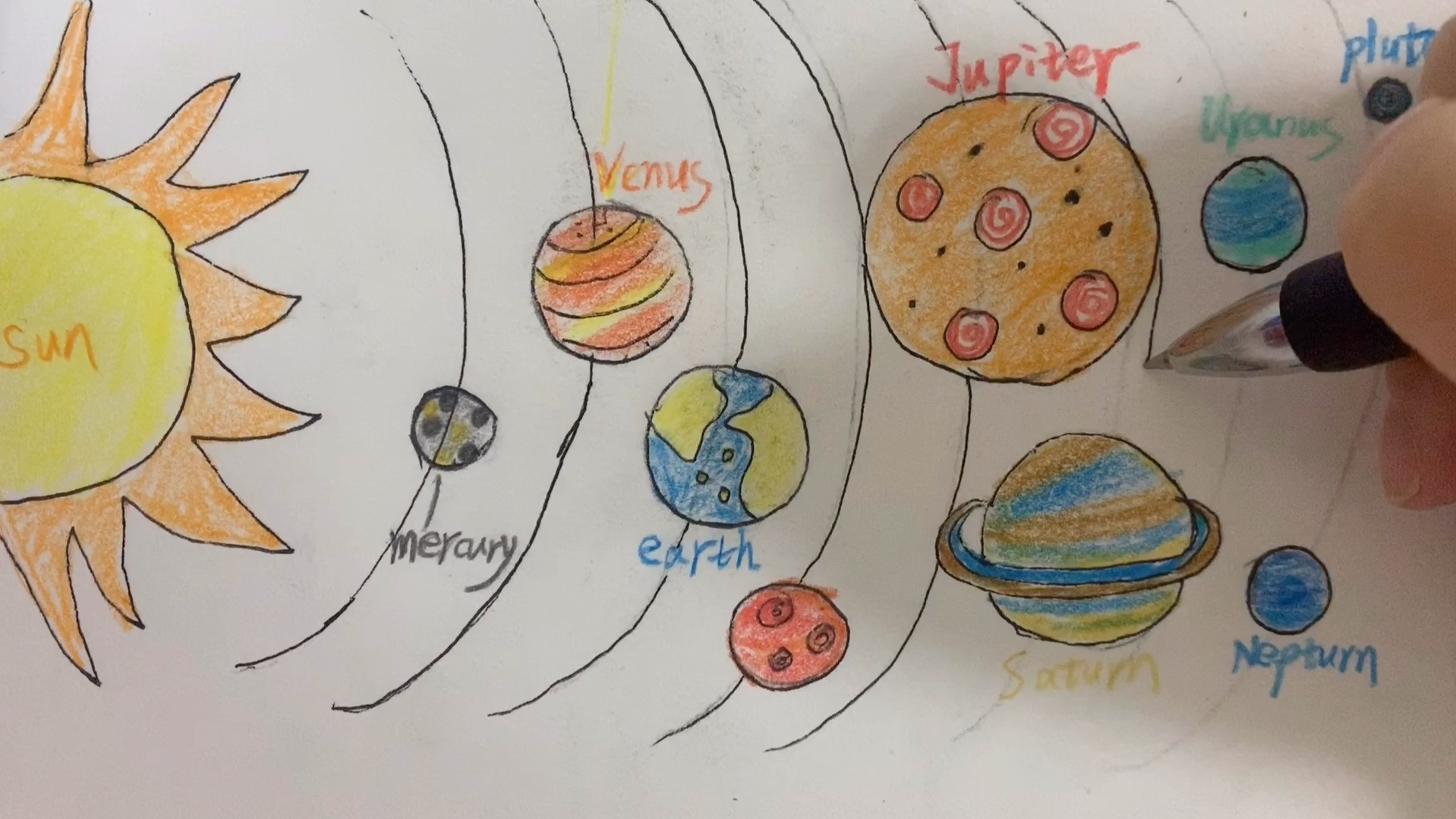 太阳系模型图简笔画图片