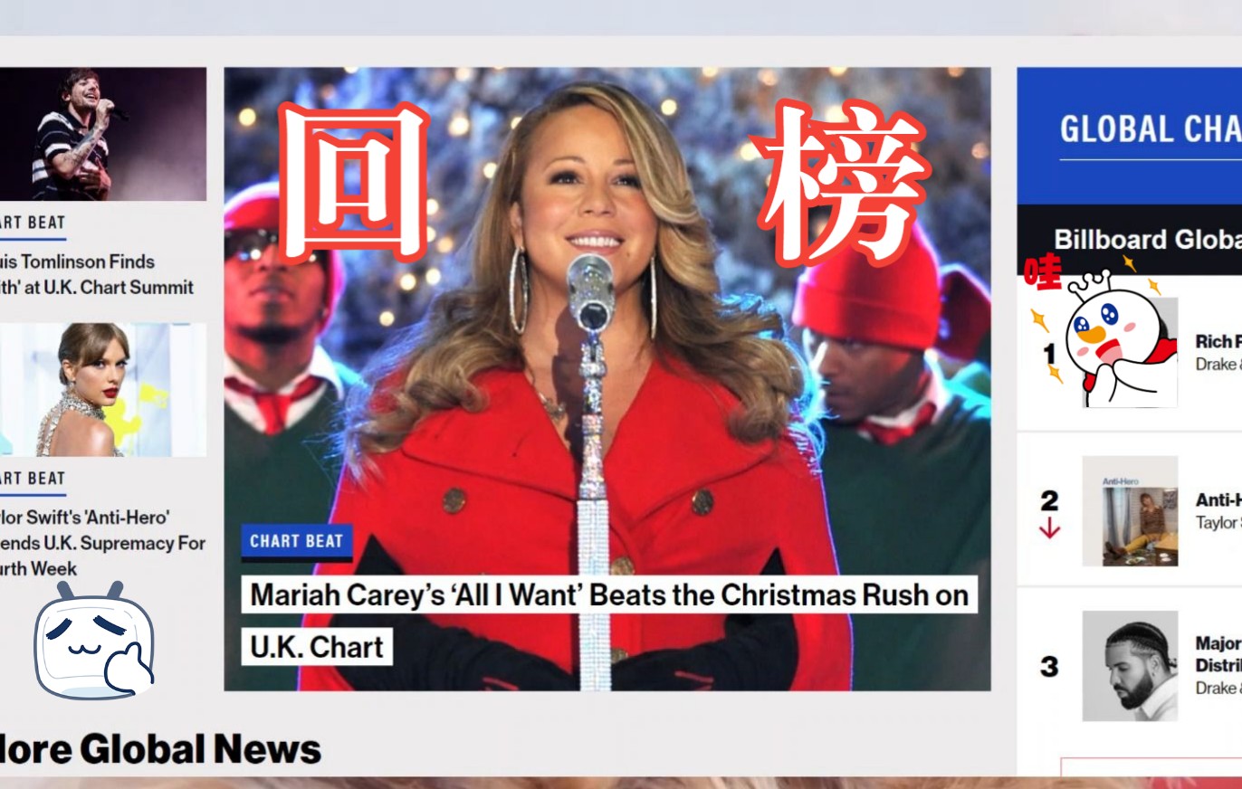 【回榜】 牛姐养老保险正式回榜!美国Billboard No.25|Mariah Carey|玛丽亚凯莉|All I Want|英国单曲榜 No. 36哔哩哔哩bilibili