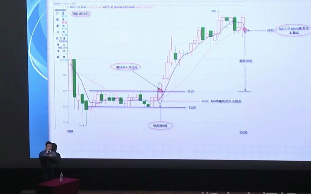 [图]李永强炒期货都是看什么技术图形？日内交易能稳定盈利吗？