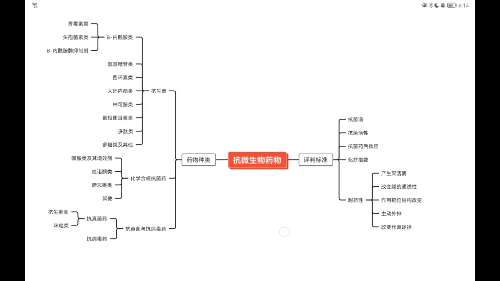 [图]抗微生物药思维导图