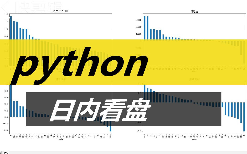 【期货量化交易】期货日内这样看盘才是王道,不到一百行代码,不错过任何行情 python小白入哔哩哔哩bilibili