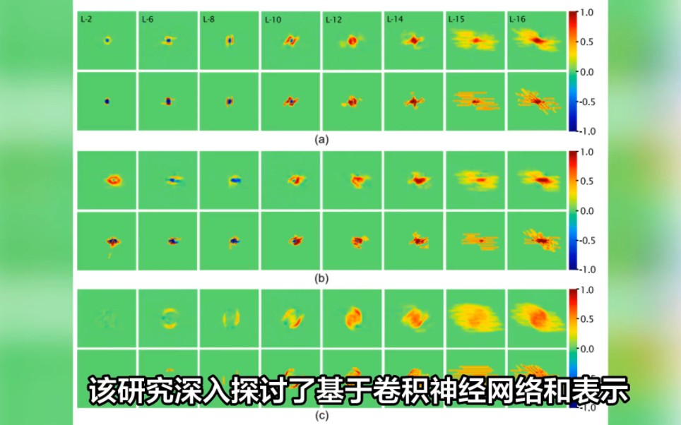 清华大学:基于深度学习的复合材料层压板损伤预测高效代理模型哔哩哔哩bilibili