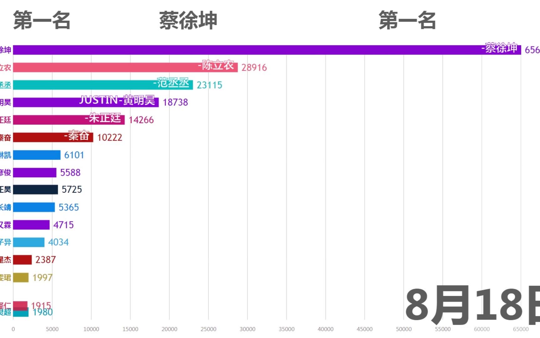 [图]偶像练习生结束至今百度搜索指数排名变化