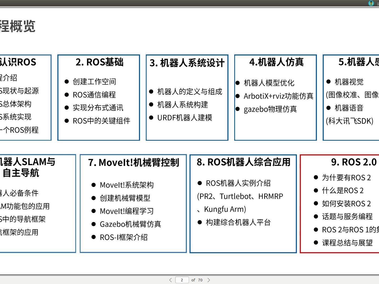 [图]第9讲：ROS2.0