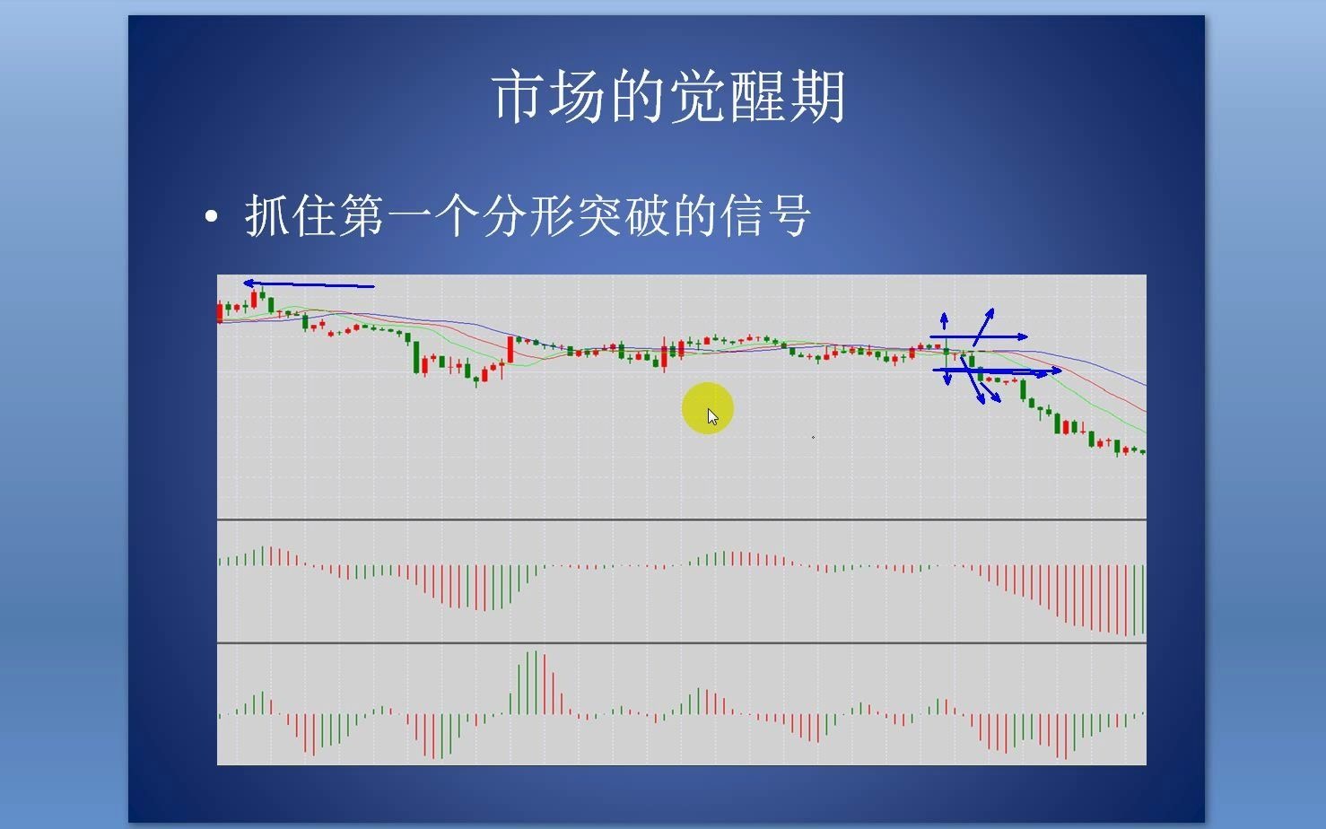 [图]Richard外汇市场培训系列之鳄鱼交易系统的多维度空间运用