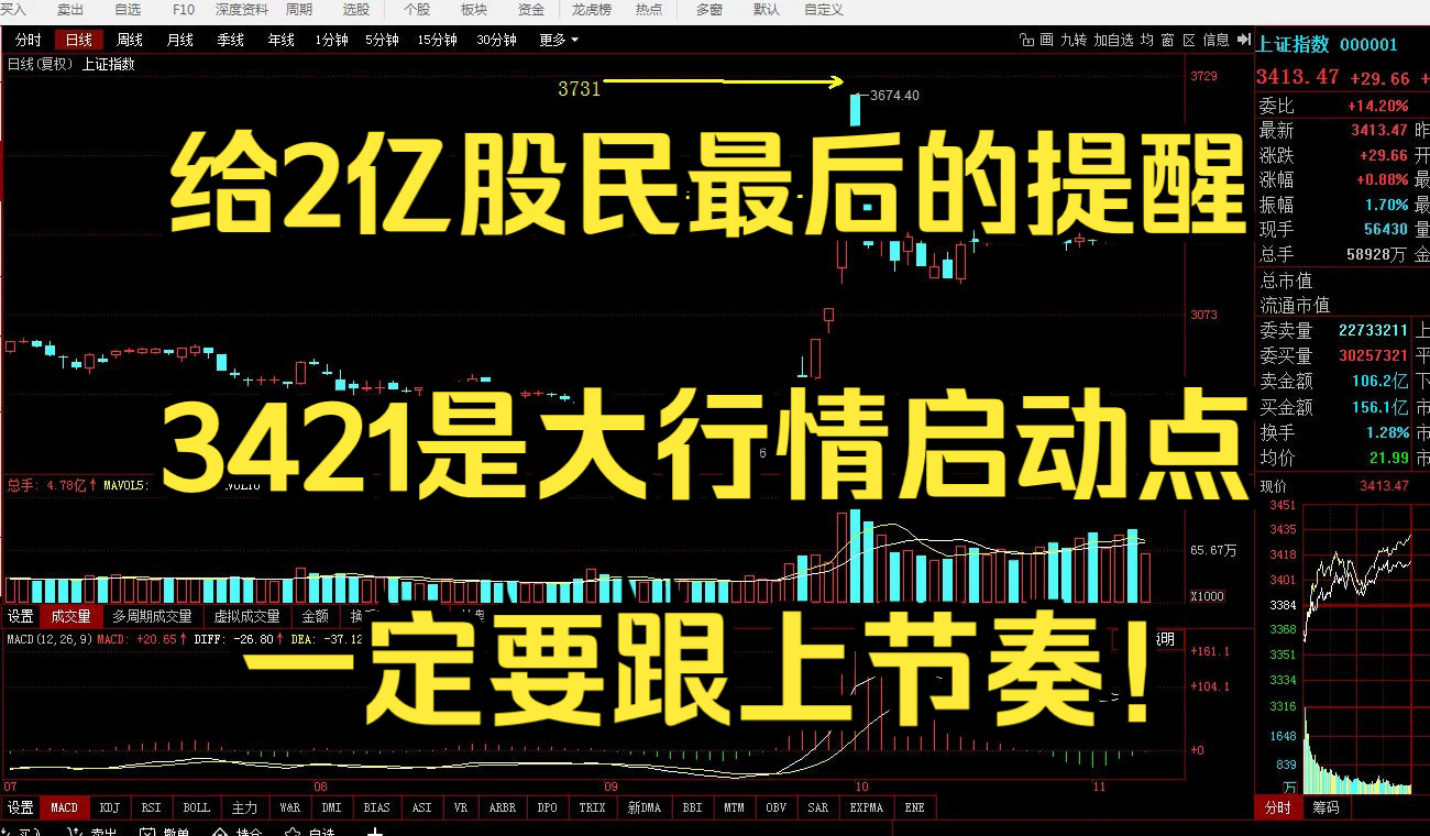 给2亿股民最后的提醒:3421将是大行情启动点,不管你现在几成仓,一定要跟上这个节奏!哔哩哔哩bilibili