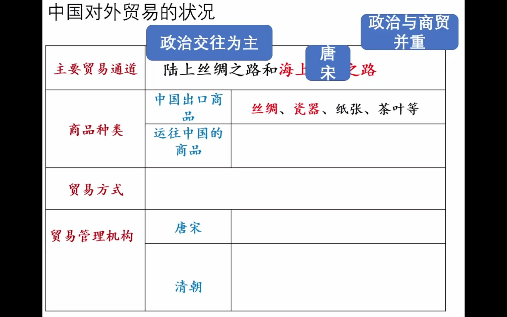 [图]20221227_高二_历史_第七课古代的商业贸易_B