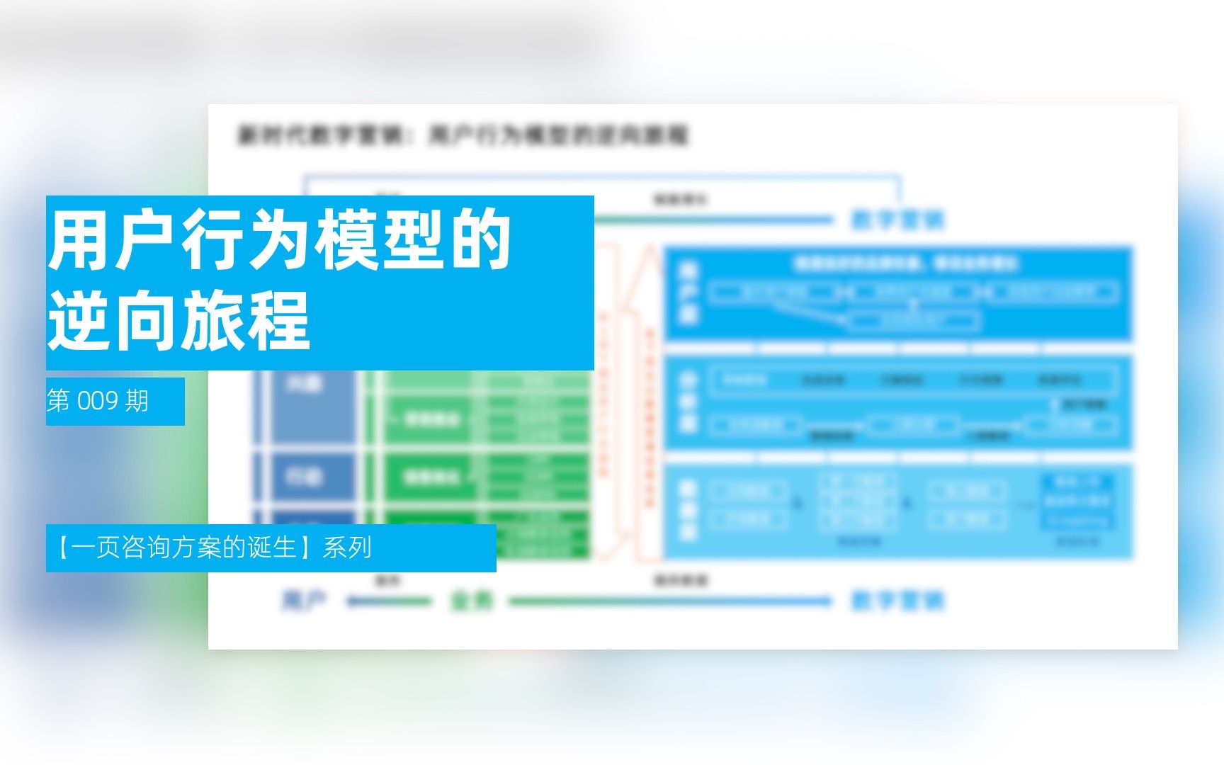 [图]新时代数字营销：用户行为模型的逆向旅程【一页咨询方案的诞生系列-009】