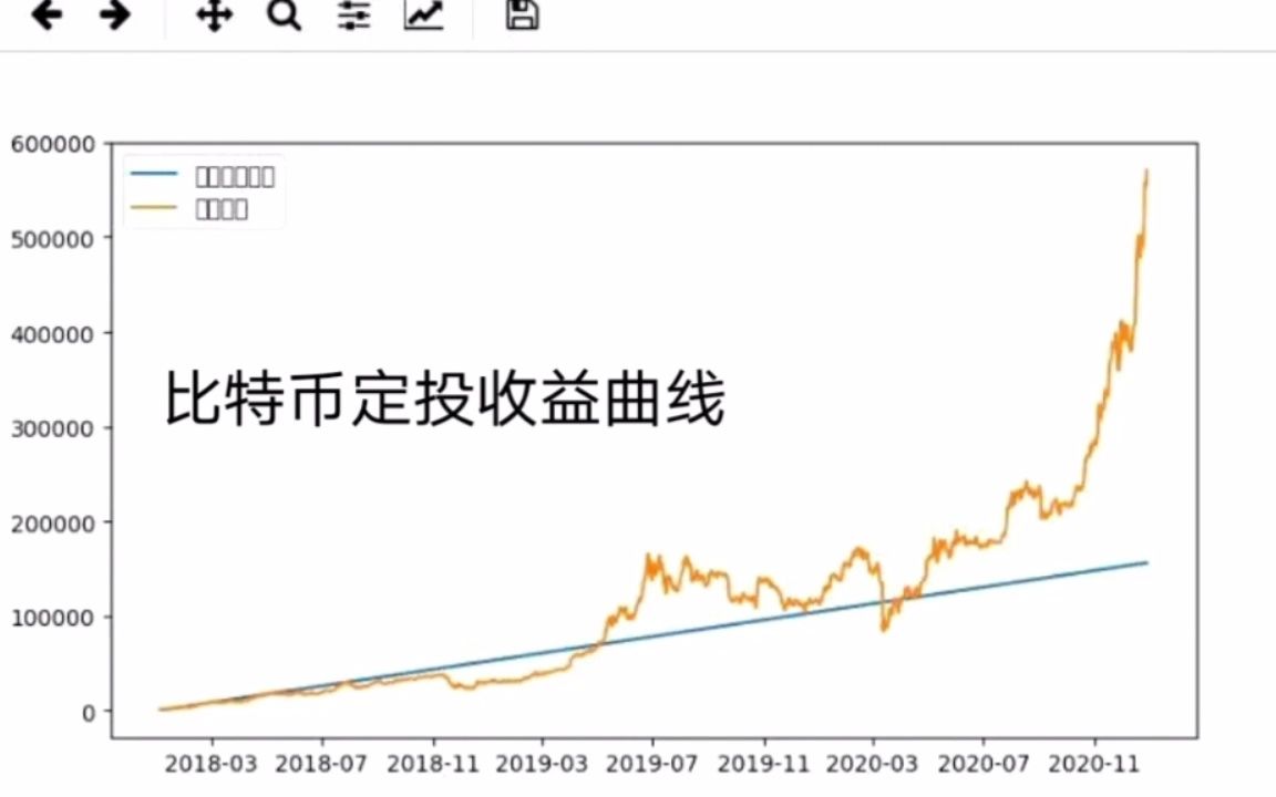 市西选修课采风——量化数据分析哔哩哔哩bilibili