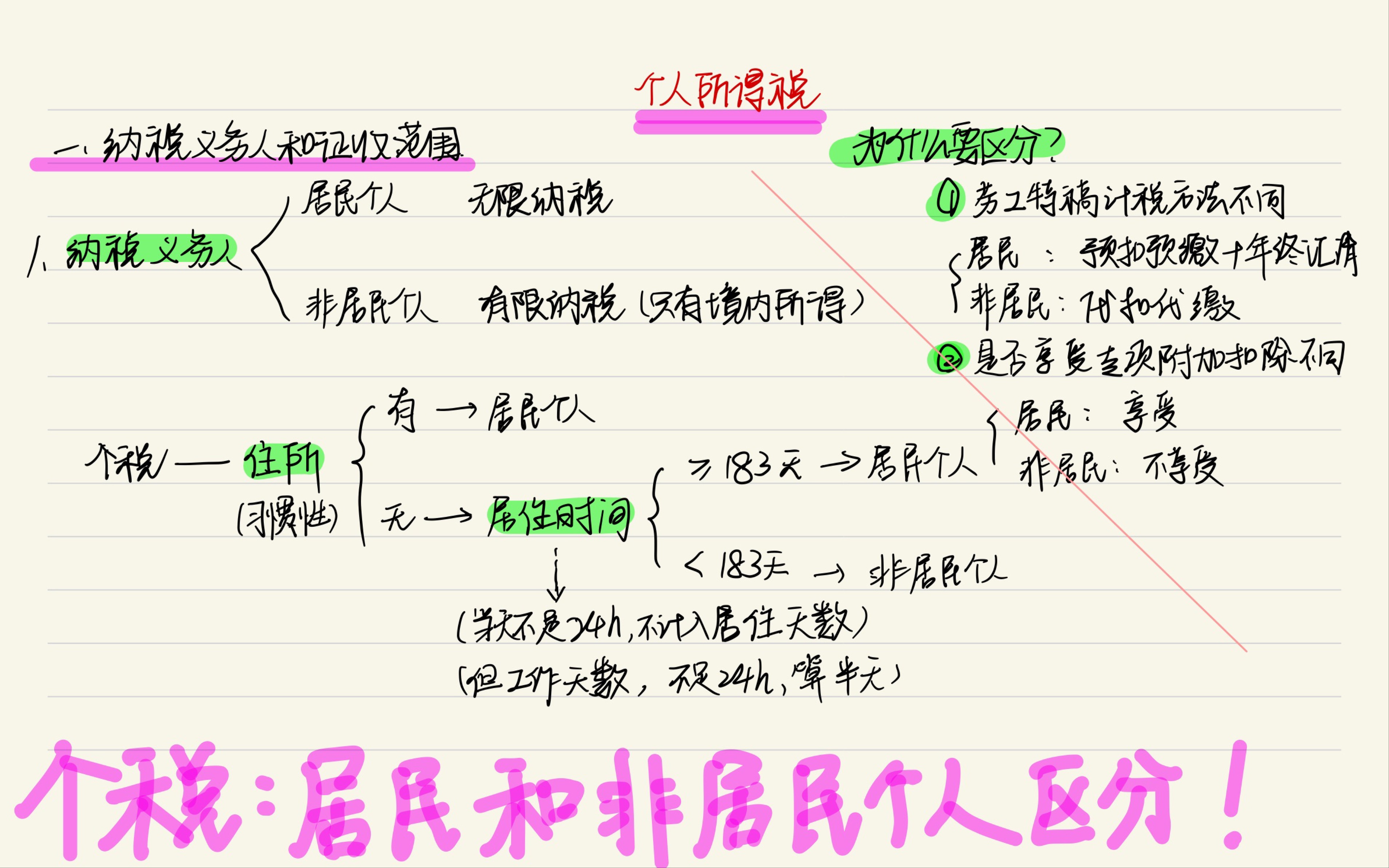 CPA(个税 纳税义务人)快看看自己是居民个人还是非居民个人吧!是知识点 也是考点.哔哩哔哩bilibili