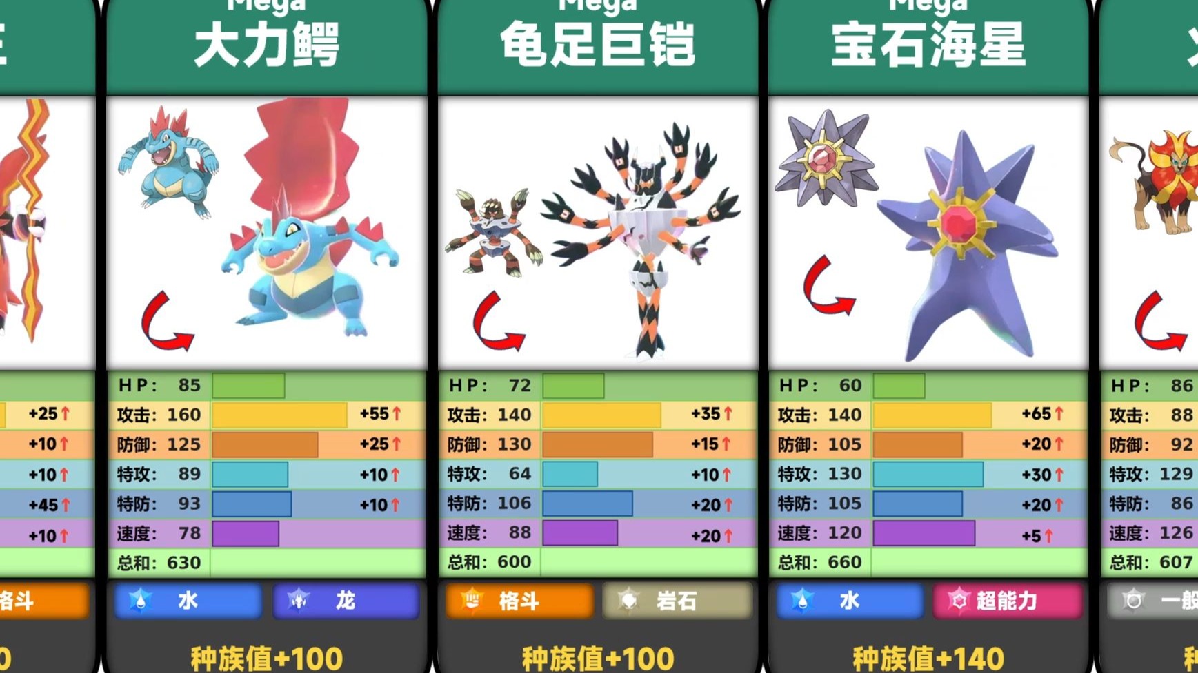 【Pokémon】第8世代种族值排行（剑/盾&动画旅途[SS]）-jiszzzz-宝可梦种族值-哔哩哔哩视频