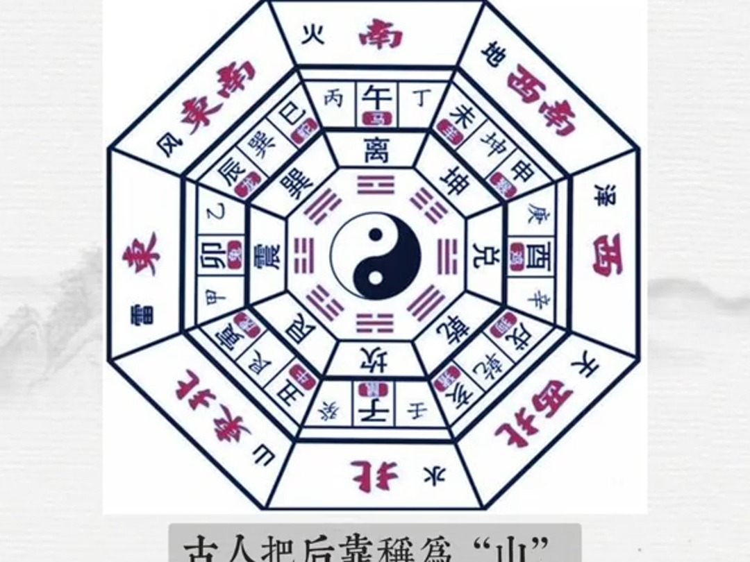 如何看懂24山向