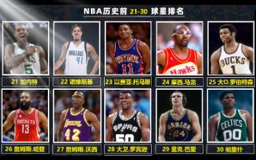 NBA历史地位2130巨星最新排名榜(纯享版)哔哩哔哩bilibili